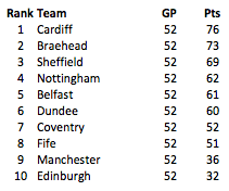 Screen Shot 2016-02-04 at 21.57.32